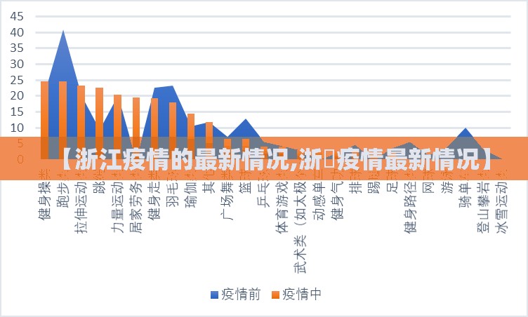 【浙江疫情的最新情况,浙冮疫情最新情况】