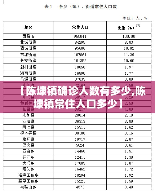 【陈埭镇确诊人数有多少,陈埭镇常住人口多少】 【陈埭镇确诊人数有多少,陈埭镇常住人口多少】