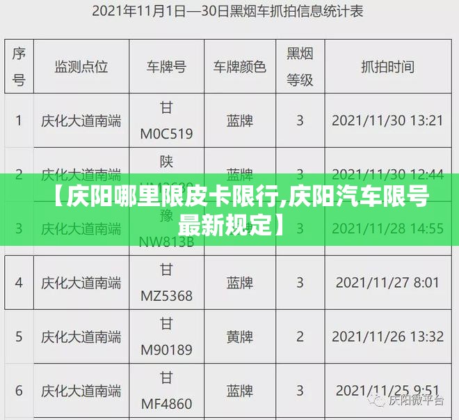 【庆阳哪里限皮卡限行,庆阳汽车限号最新规定】 【庆阳哪里限皮卡限行,庆阳汽车限号最新规定】