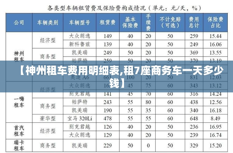 【神州租车费用明细表,租7座商务车一天多少钱】