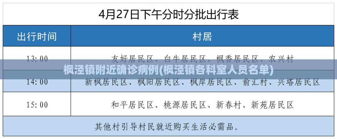 枫泾镇附近确诊病例(枫泾镇各科室人员名单) 枫泾镇附近确诊病例(枫泾镇各科室人员名单)