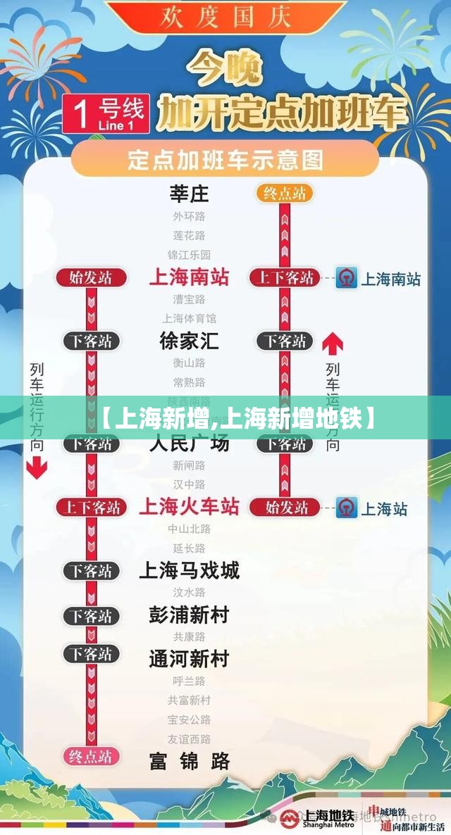 【上海新增,上海新增地铁】