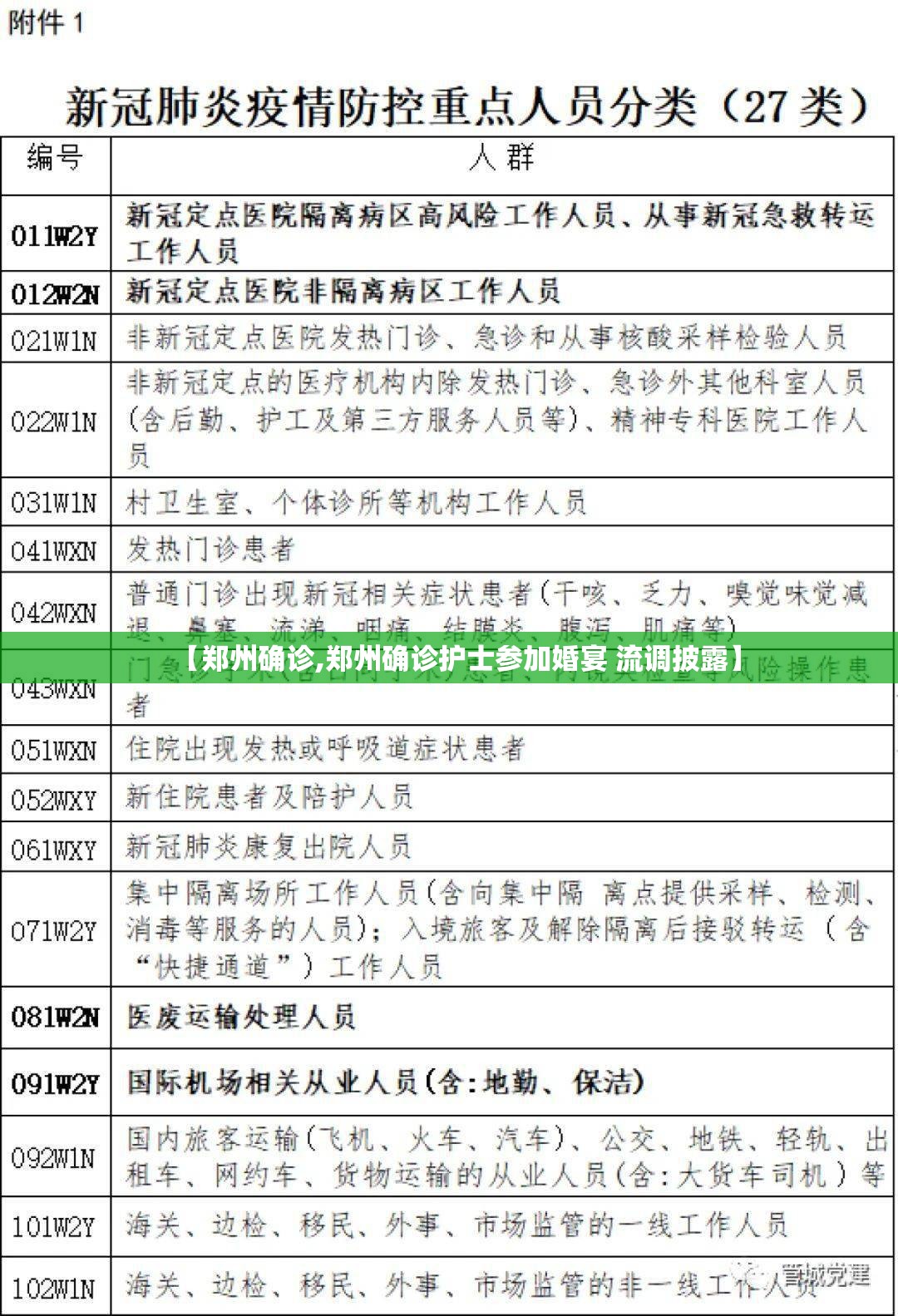 【郑州确诊,郑州确诊护士参加婚宴 流调披露】 【郑州确诊,郑州确诊护士参加婚宴 流调披露】