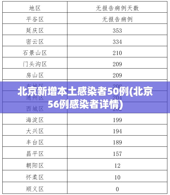 北京新增本土感染者50例(北京56例感染者详情)