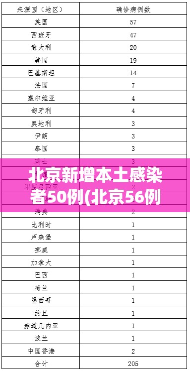 北京新增本土感染者50例(北京56例感染者详情)