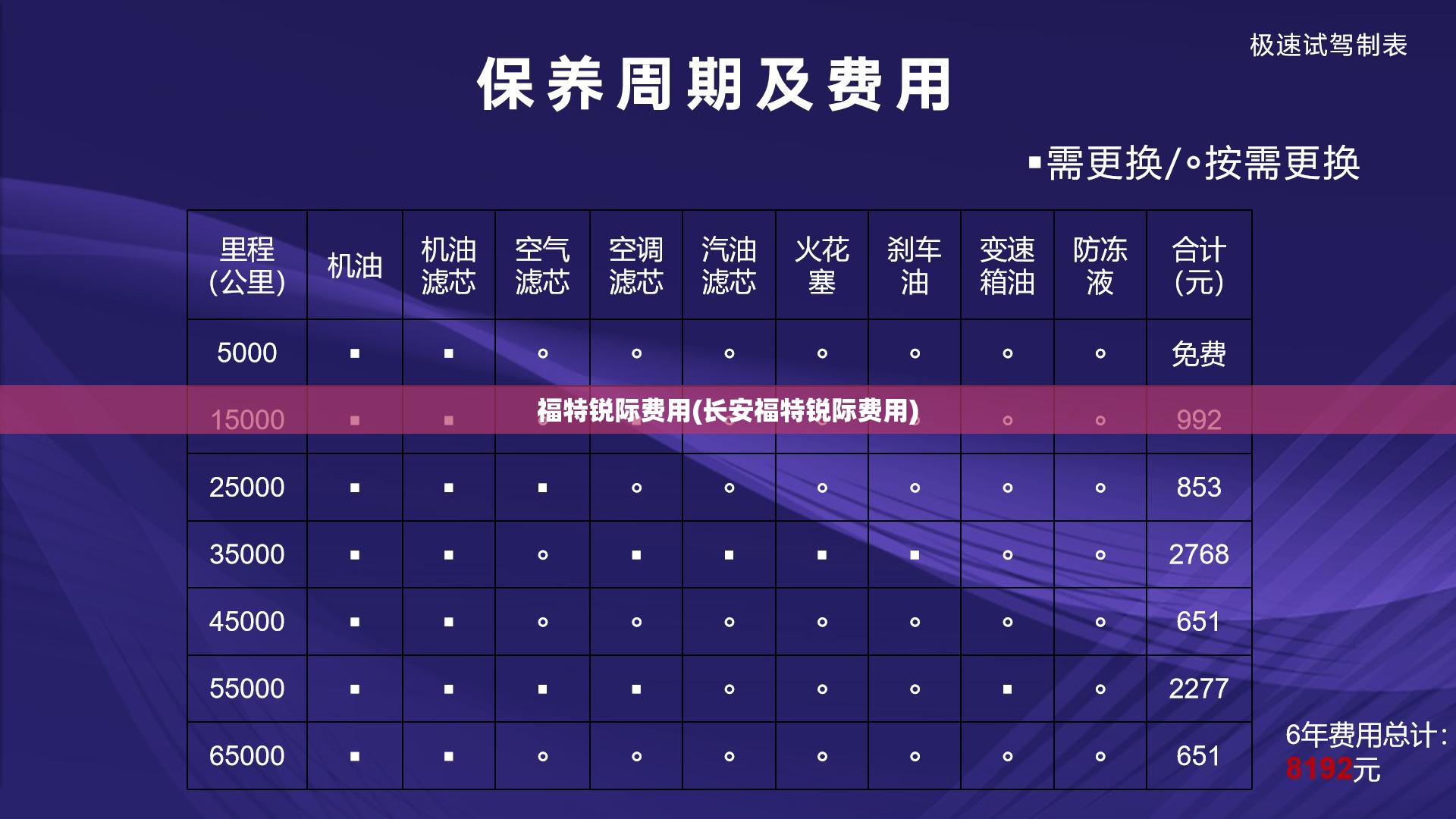 福特锐际费用(长安福特锐际费用) 福特锐际费用(长安福特锐际费用)