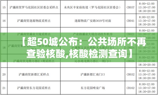 【超50城公布：公共场所不再查验核酸,核酸检测查询】