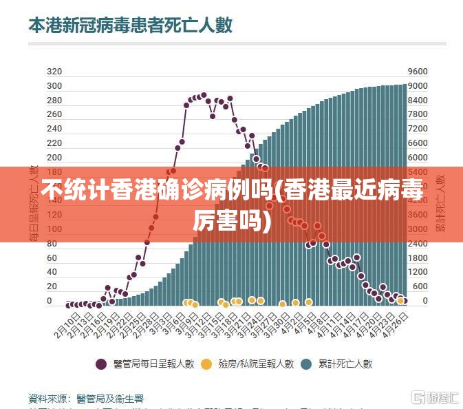 不统计香港确诊病例吗(香港最近病毒厉害吗) 不统计香港确诊病例吗(香港最近病毒厉害吗)