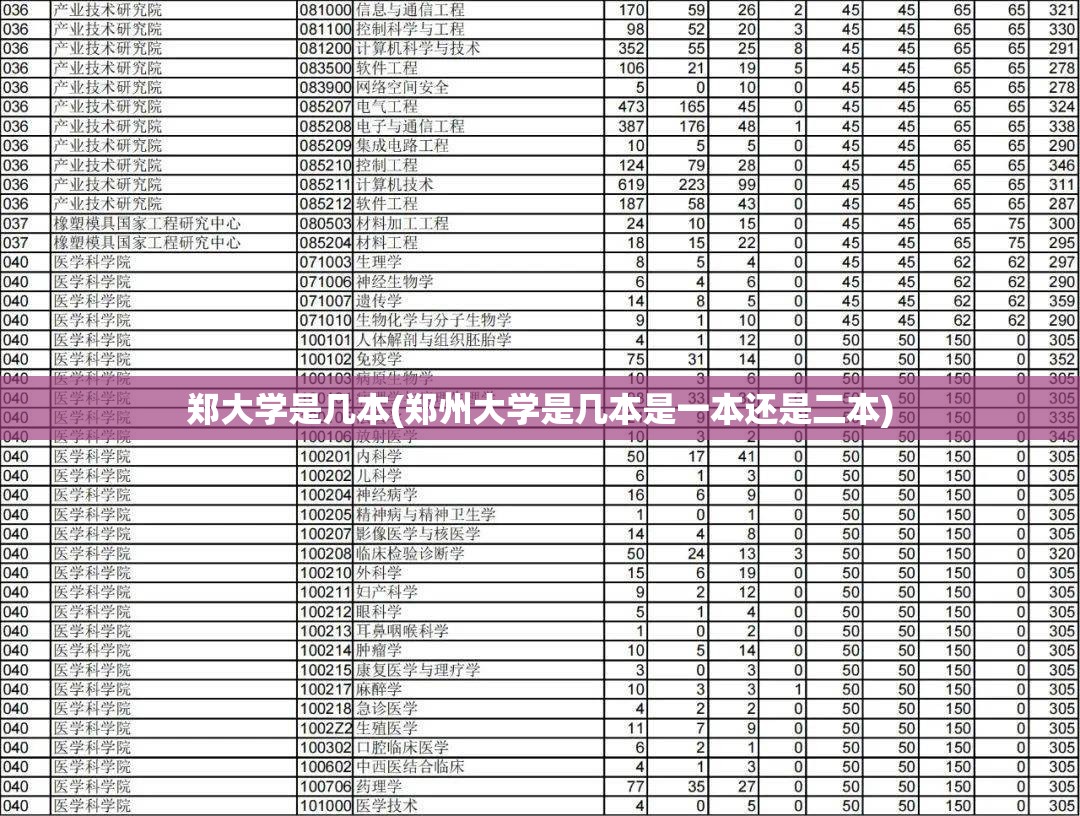 郑大学是几本(郑州大学是几本是一本还是二本) 郑大学是几本(郑州大学是几本是一本还是二本)