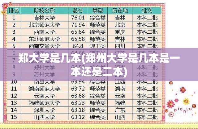 郑大学是几本(郑州大学是几本是一本还是二本) 郑大学是几本(郑州大学是几本是一本还是二本)