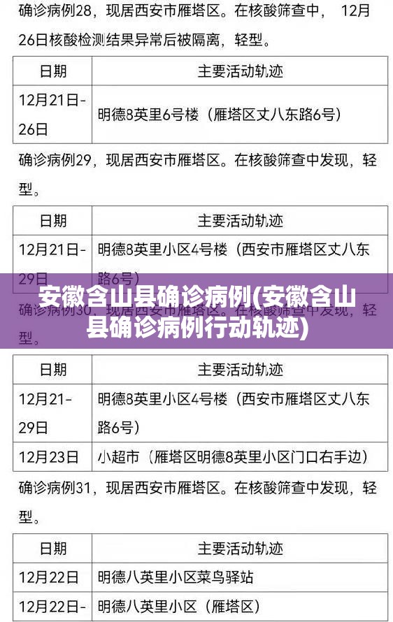 安徽含山县确诊病例(安徽含山县确诊病例行动轨迹)