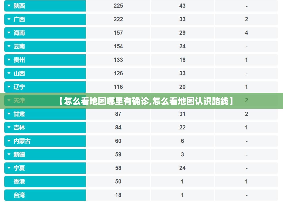 【怎么看地图哪里有确诊,怎么看地图认识路线】 【怎么看地图哪里有确诊,怎么看地图认识路线】