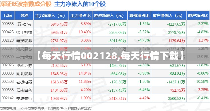 【每天行情002128,每天行情下载】