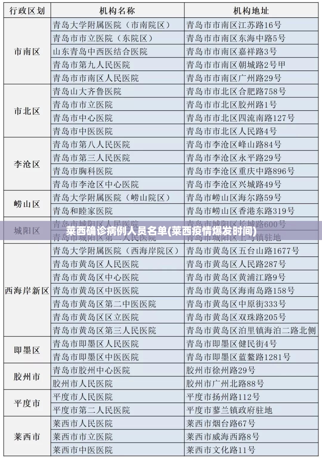 莱西确诊病例人员名单(莱西疫情爆发时间) 莱西确诊病例人员名单(莱西疫情爆发时间)