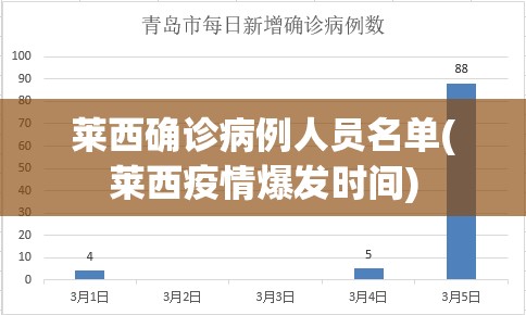 莱西确诊病例人员名单(莱西疫情爆发时间) 莱西确诊病例人员名单(莱西疫情爆发时间)