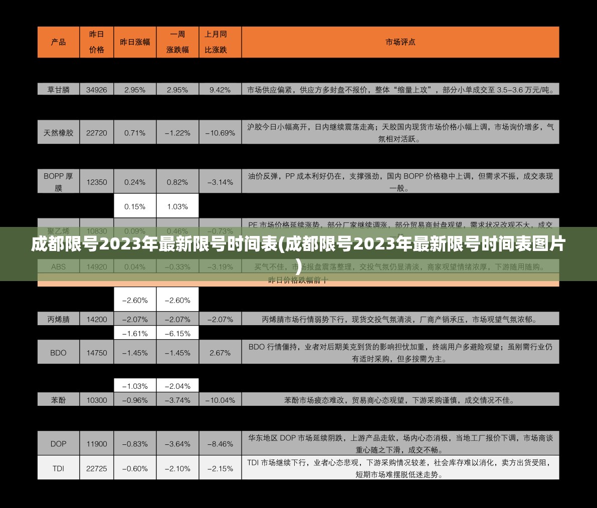 成都限号2023年最新限号时间表(成都限号2023年最新限号时间表图片) 成都限号2023年最新限号时间表(成都限号2023年最新限号时间表图片)