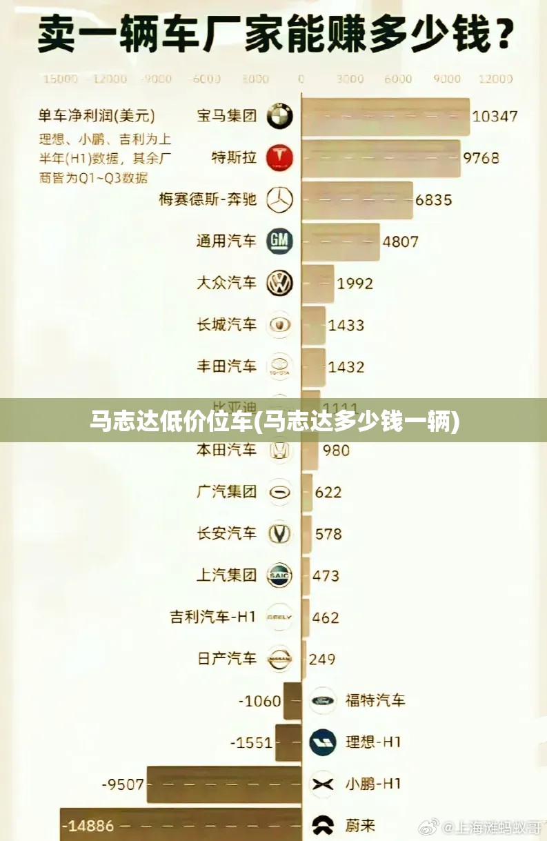 马志达低价位车(马志达多少钱一辆) 马志达低价位车(马志达多少钱一辆)