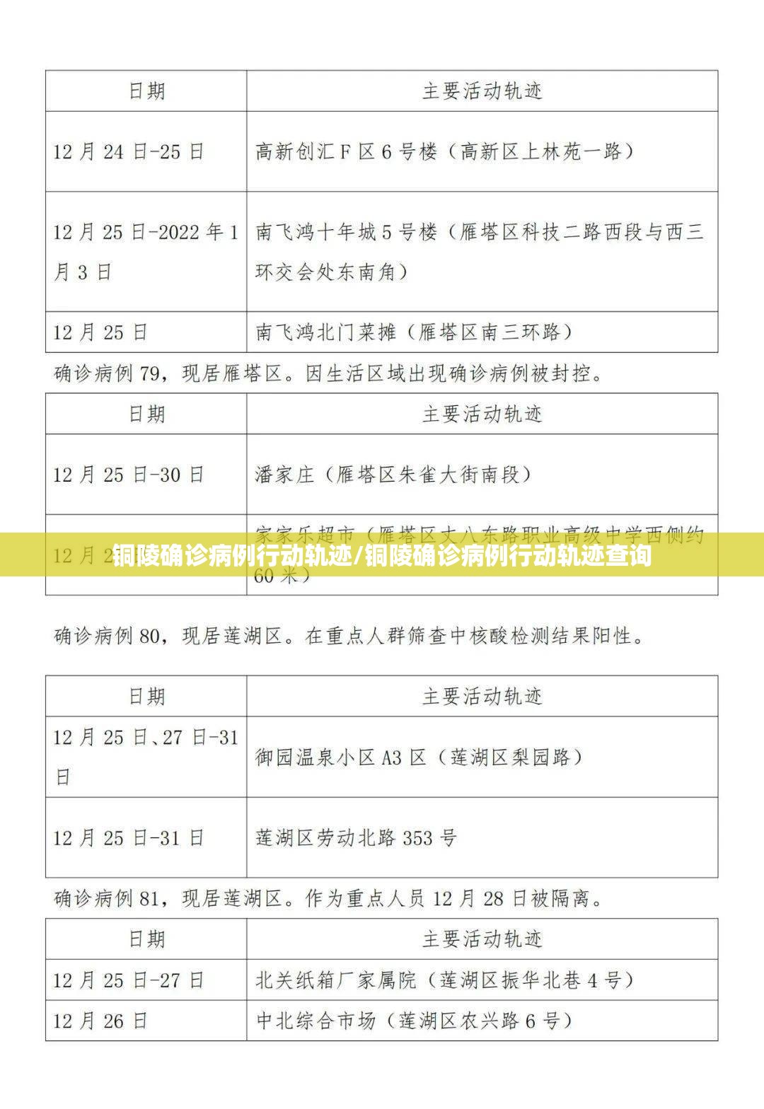 铜陵确诊病例行动轨迹/铜陵确诊病例行动轨迹查询