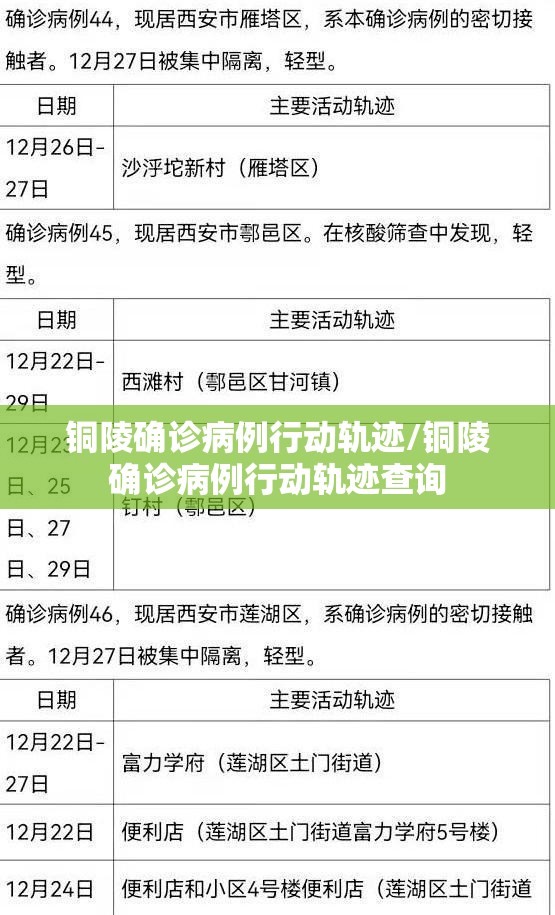 铜陵确诊病例行动轨迹/铜陵确诊病例行动轨迹查询