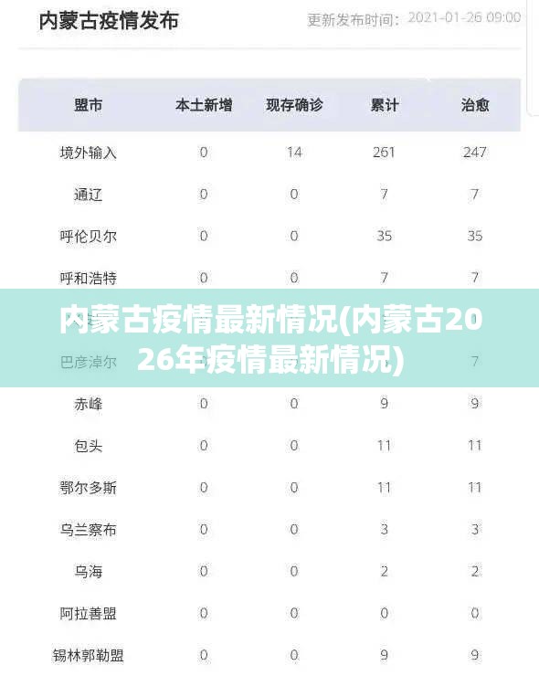 内蒙古疫情最新情况(内蒙古2026年疫情最新情况) 内蒙古疫情最新情况(内蒙古2026年疫情最新情况)
