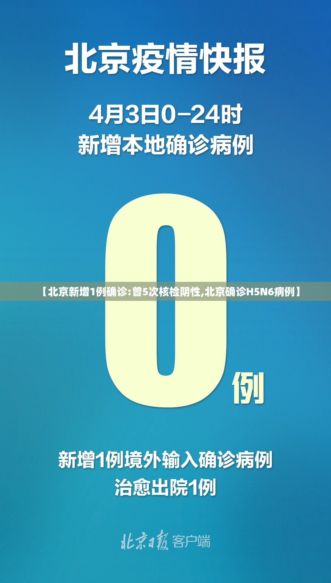 【北京新增1例确诊:曾5次核检阴性,北京确诊H5N6病例】