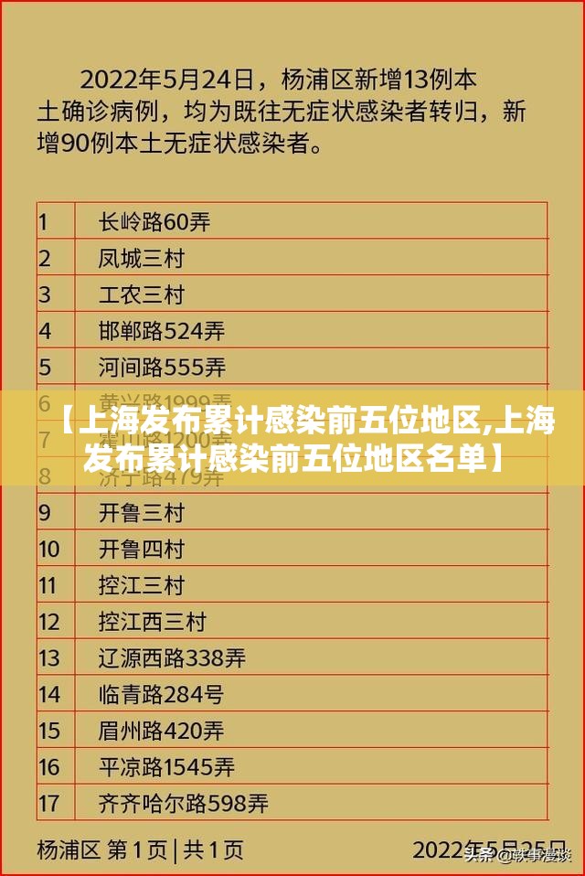 【上海发布累计感染前五位地区,上海发布累计感染前五位地区名单】
