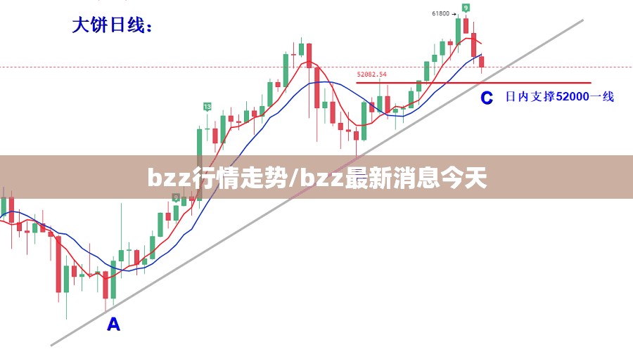 bzz行情走势/bzz最新消息今天 bzz行情走势/bzz最新消息今天