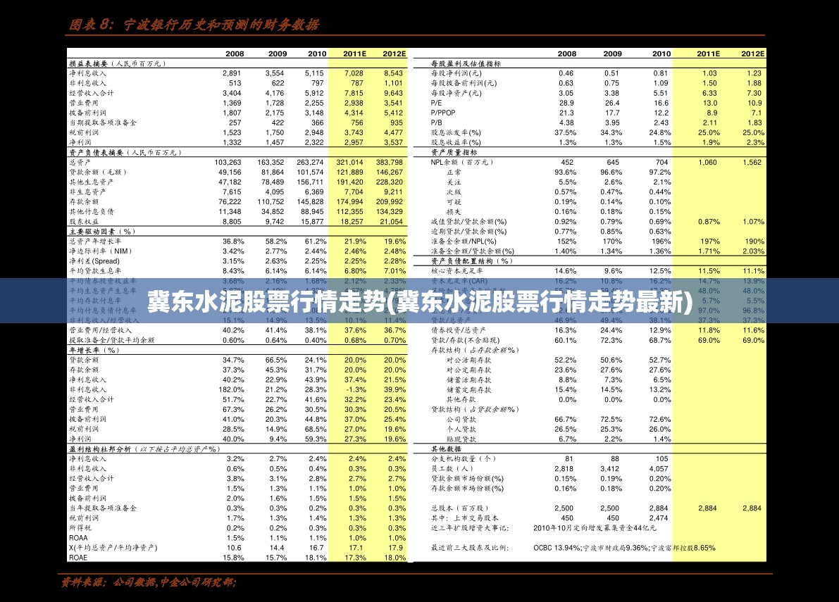 冀东水泥股票行情走势(冀东水泥股票行情走势最新) 冀东水泥股票行情走势(冀东水泥股票行情走势最新)
