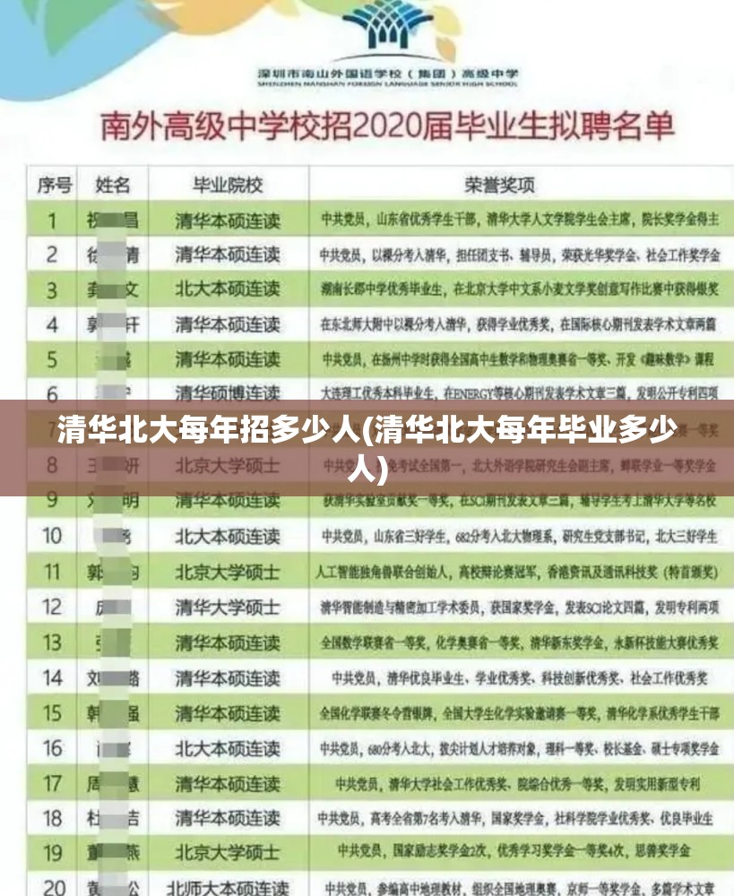 清华北大每年招多少人(清华北大每年毕业多少人)