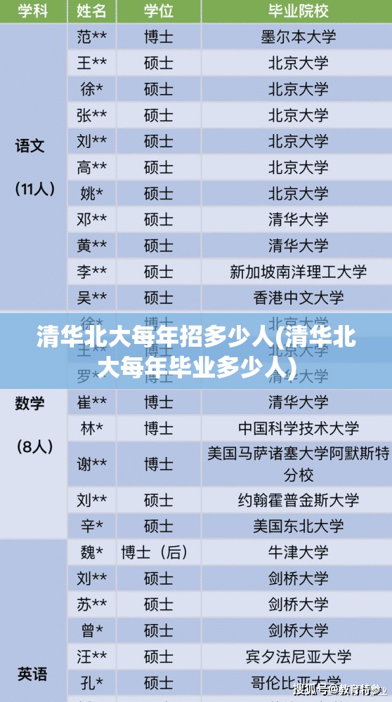清华北大每年招多少人(清华北大每年毕业多少人)