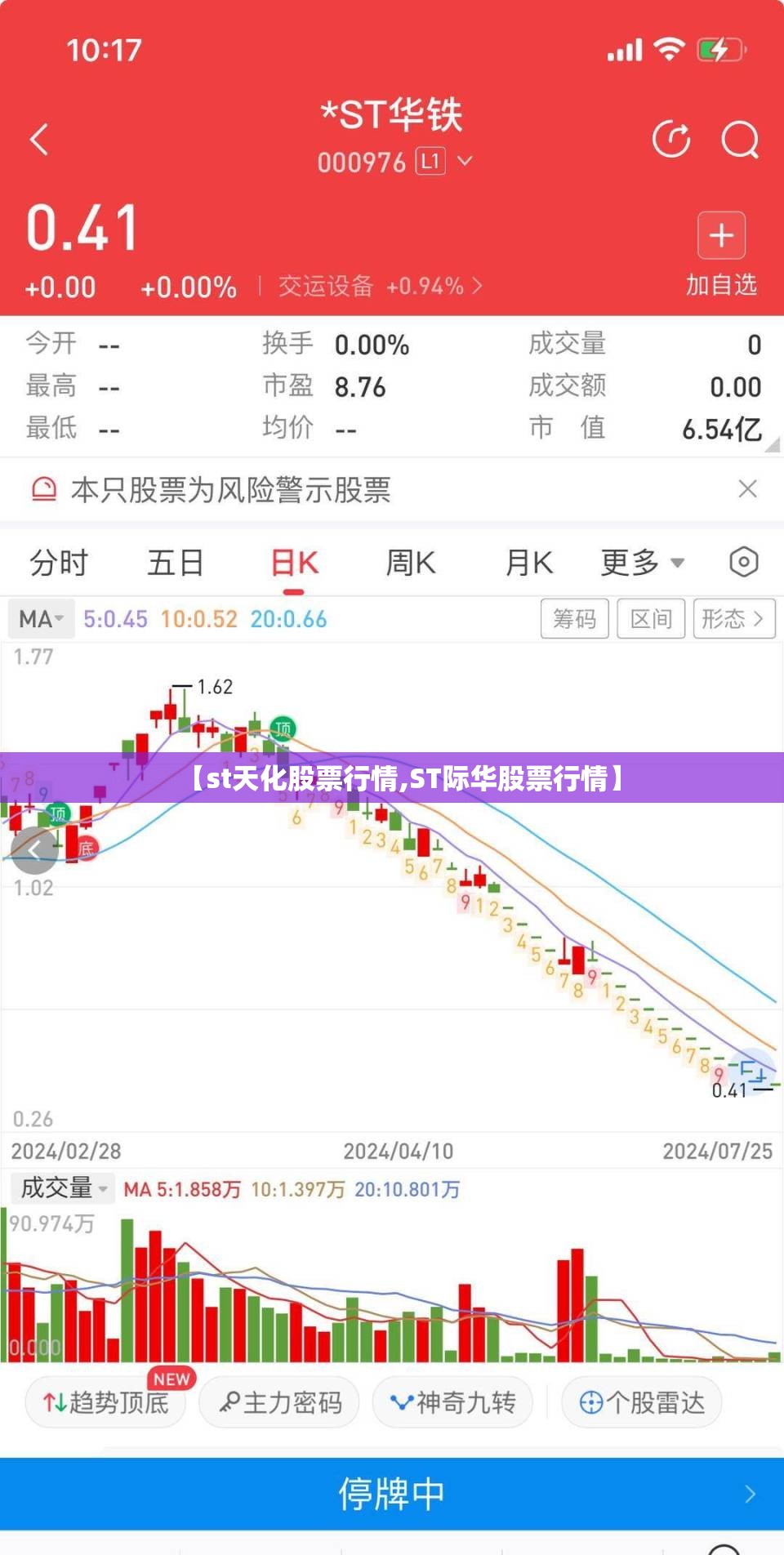 【st天化股票行情,ST际华股票行情】