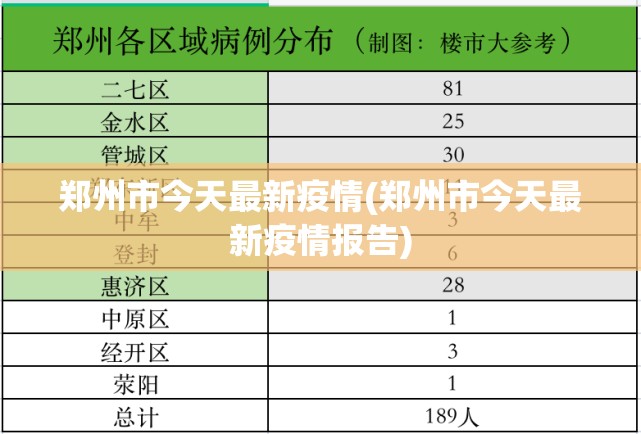 郑州市今天最新疫情(郑州市今天最新疫情报告)