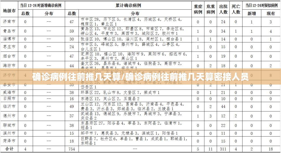 确诊病例往前推几天算/确诊病例往前推几天算密接人员