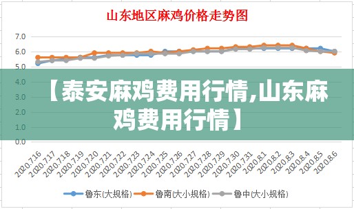 【泰安麻鸡费用行情,山东麻鸡费用行情】