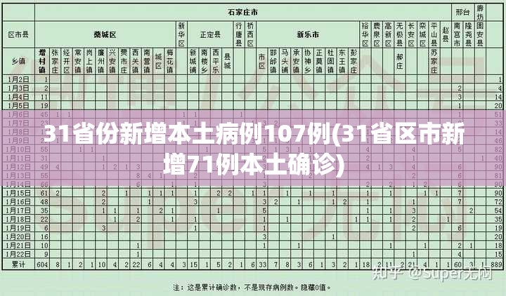 31省份新增本土病例107例(31省区市新增71例本土确诊)