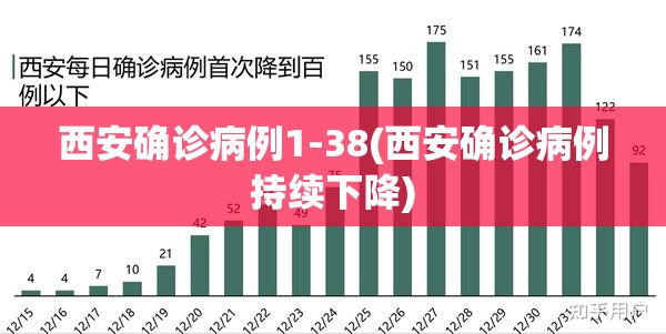 西安确诊病例1-38(西安确诊病例持续下降)