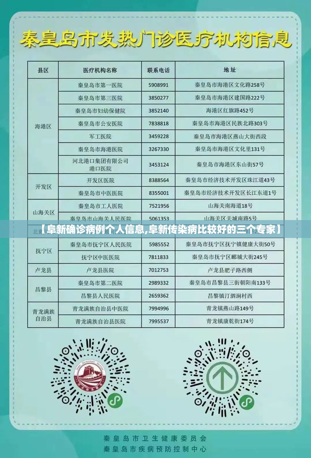 【阜新确诊病例个人信息,阜新传染病比较好的三个专家】