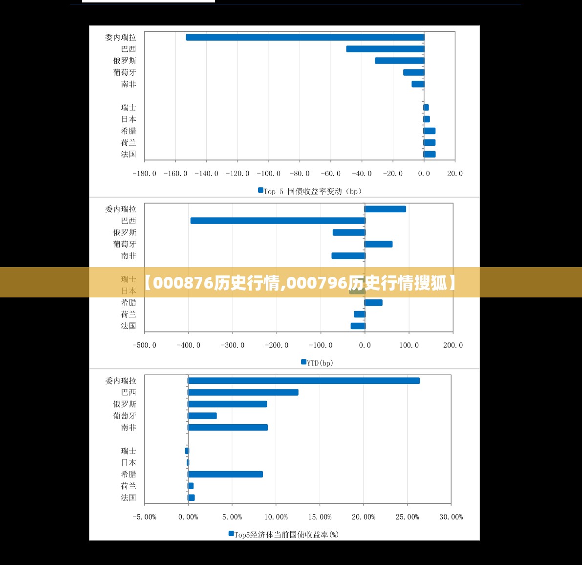 【000876历史行情,000796历史行情搜狐】