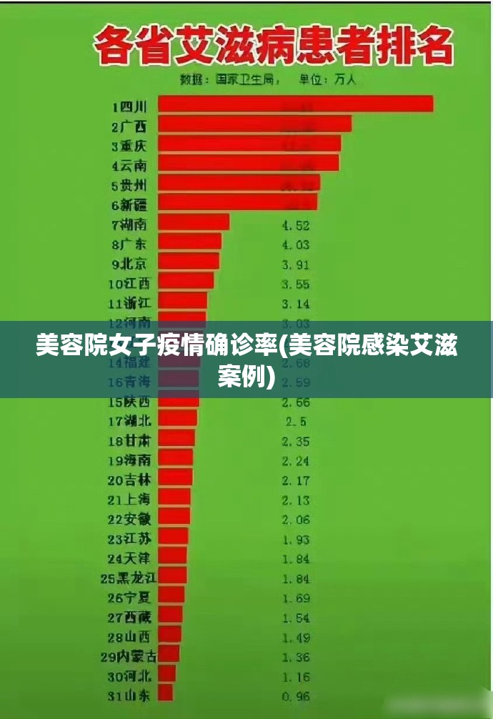 美容院女子疫情确诊率(美容院感染艾滋案例) 美容院女子疫情确诊率(美容院感染艾滋案例)