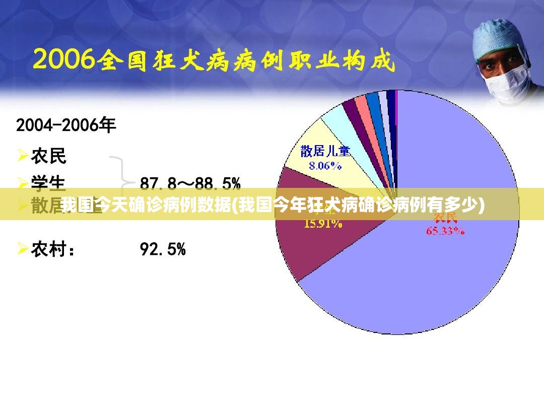 我国今天确诊病例数据(我国今年狂犬病确诊病例有多少)