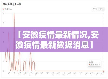 【安徽疫情最新情况,安徽疫情最新数据消息】
