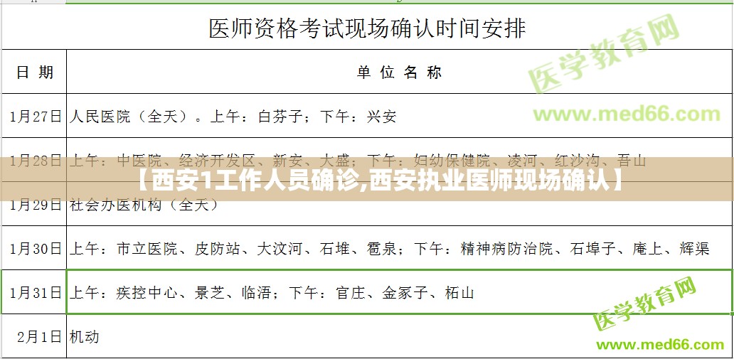 【西安1工作人员确诊,西安执业医师现场确认】