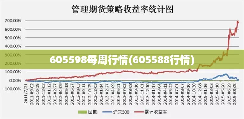 605598每周行情(605588行情)
