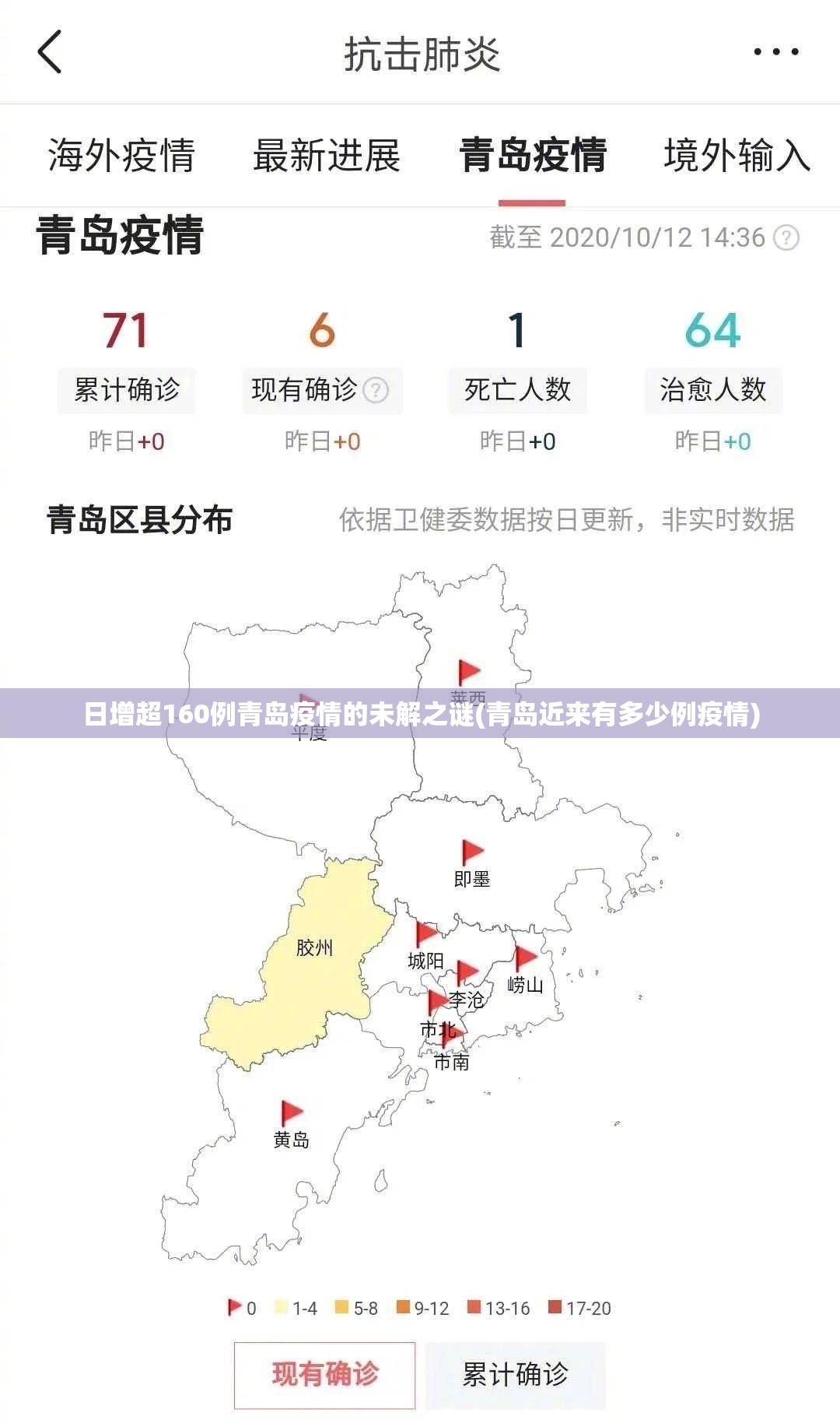 日增超160例青岛疫情的未解之谜(青岛近来有多少例疫情)