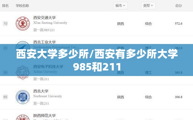 西安大学多少所/西安有多少所大学985和211 西安大学多少所/西安有多少所大学985和211