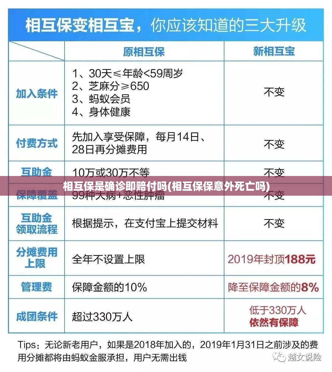 相互保是确诊即赔付吗(相互保保意外死亡吗) 相互保是确诊即赔付吗(相互保保意外死亡吗)