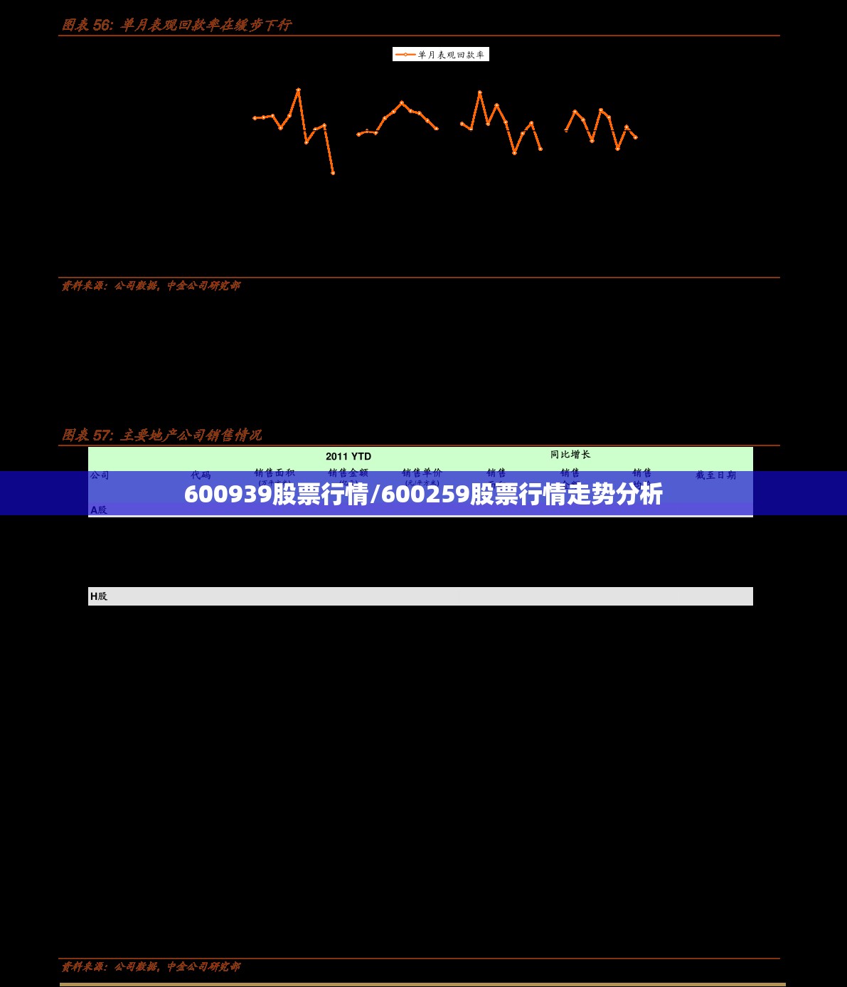 600939股票行情/600259股票行情走势分析