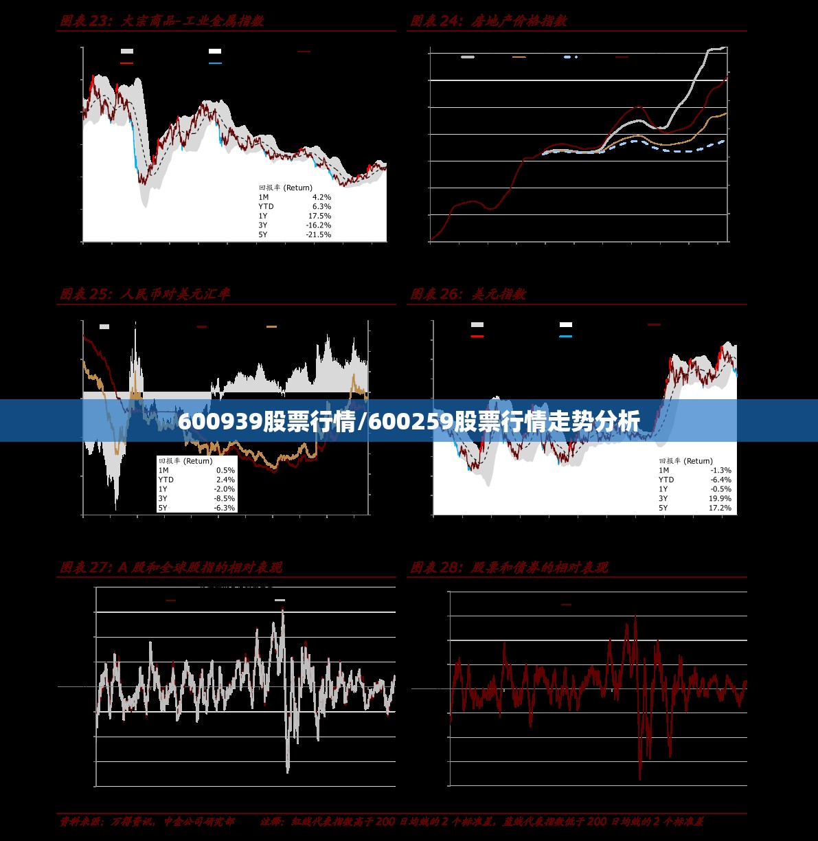 600939股票行情/600259股票行情走势分析 600939股票行情/600259股票行情走势分析