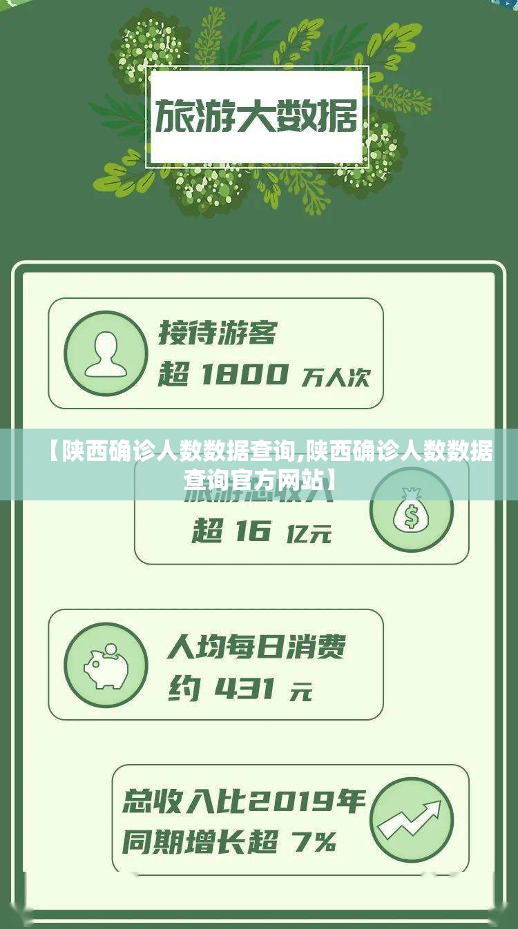 【陕西确诊人数数据查询,陕西确诊人数数据查询官方网站】