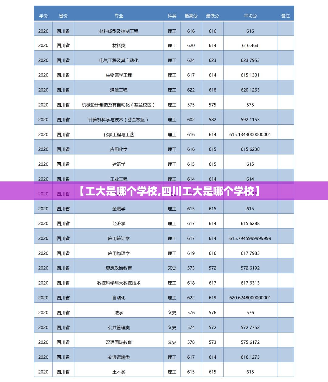 【工大是哪个学校,四川工大是哪个学校】 【工大是哪个学校,四川工大是哪个学校】
